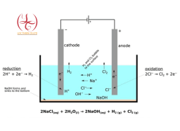 Sơ đồ sản xuất NaCL