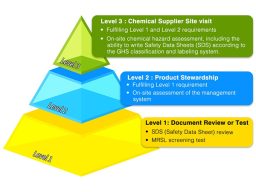 Các cấp độ đánh giá ZDHC