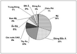 Công suất sản xuất NaOH theo khu vực năm 2002