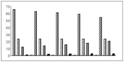 Tỷ lệ công suất sản xuất NaOH theo công nghệ tại châu Âu