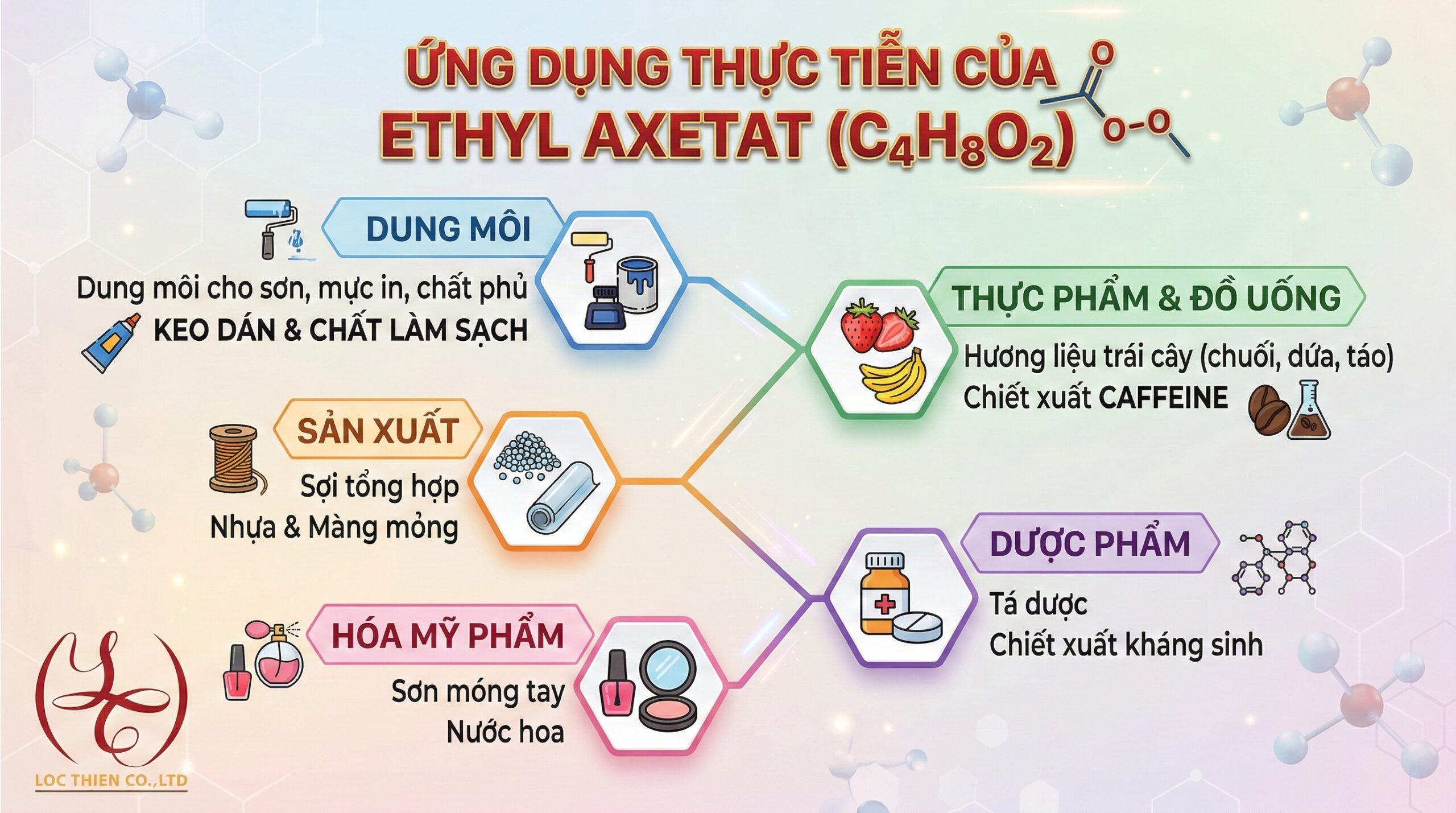 Ứng dụng thực tiễn của C4H8O2-hoachatcoban.net